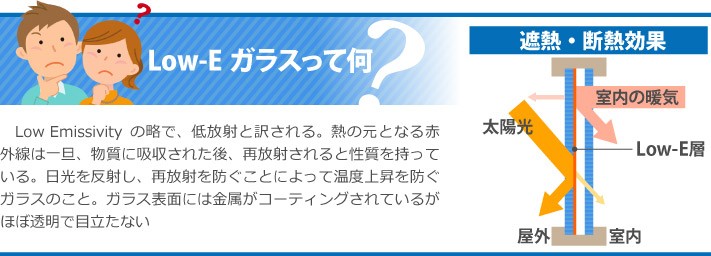 Low-Eガラス解説