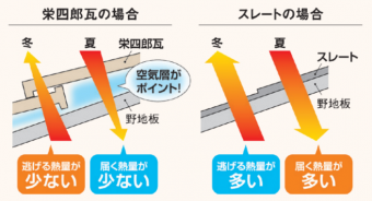 UU40の断熱性能