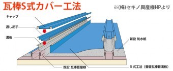 瓦棒S式カバー工法