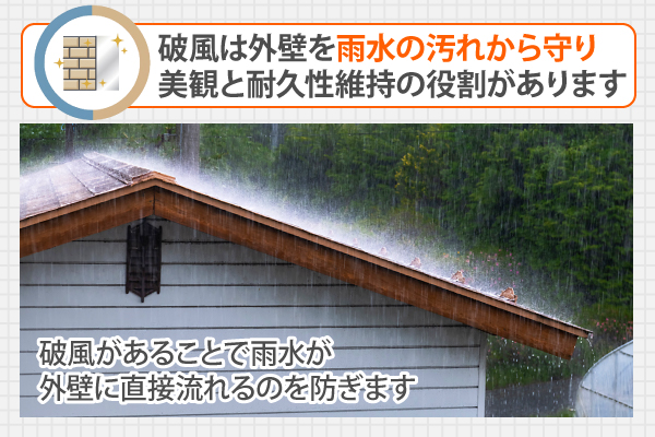 破風は外壁を雨水の汚れから守り美観と耐久性維持の役割があります